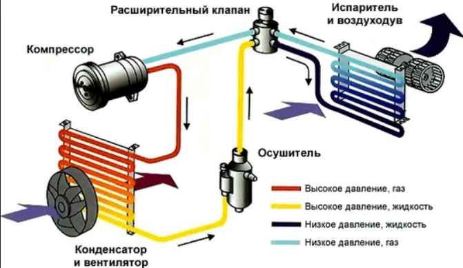 схема работы кондиционера